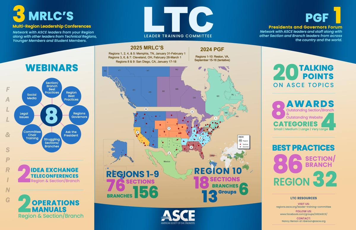 LTC Infographic