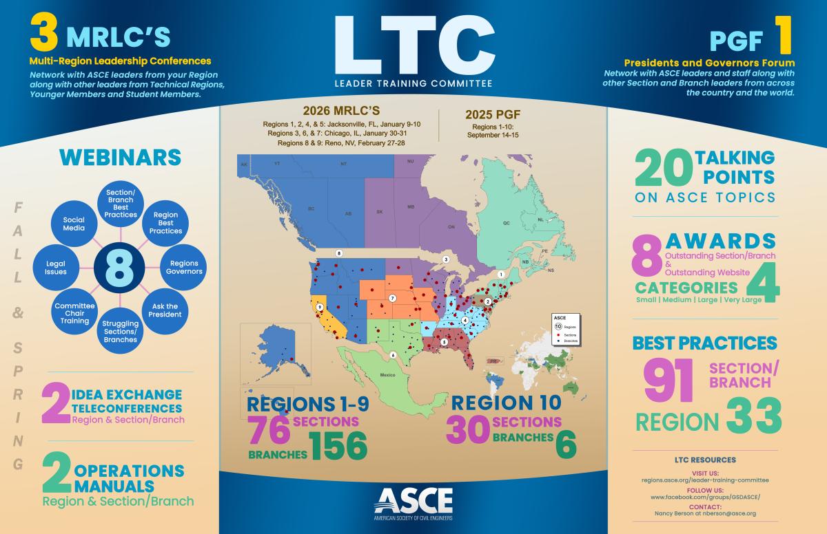 LTC Infographic