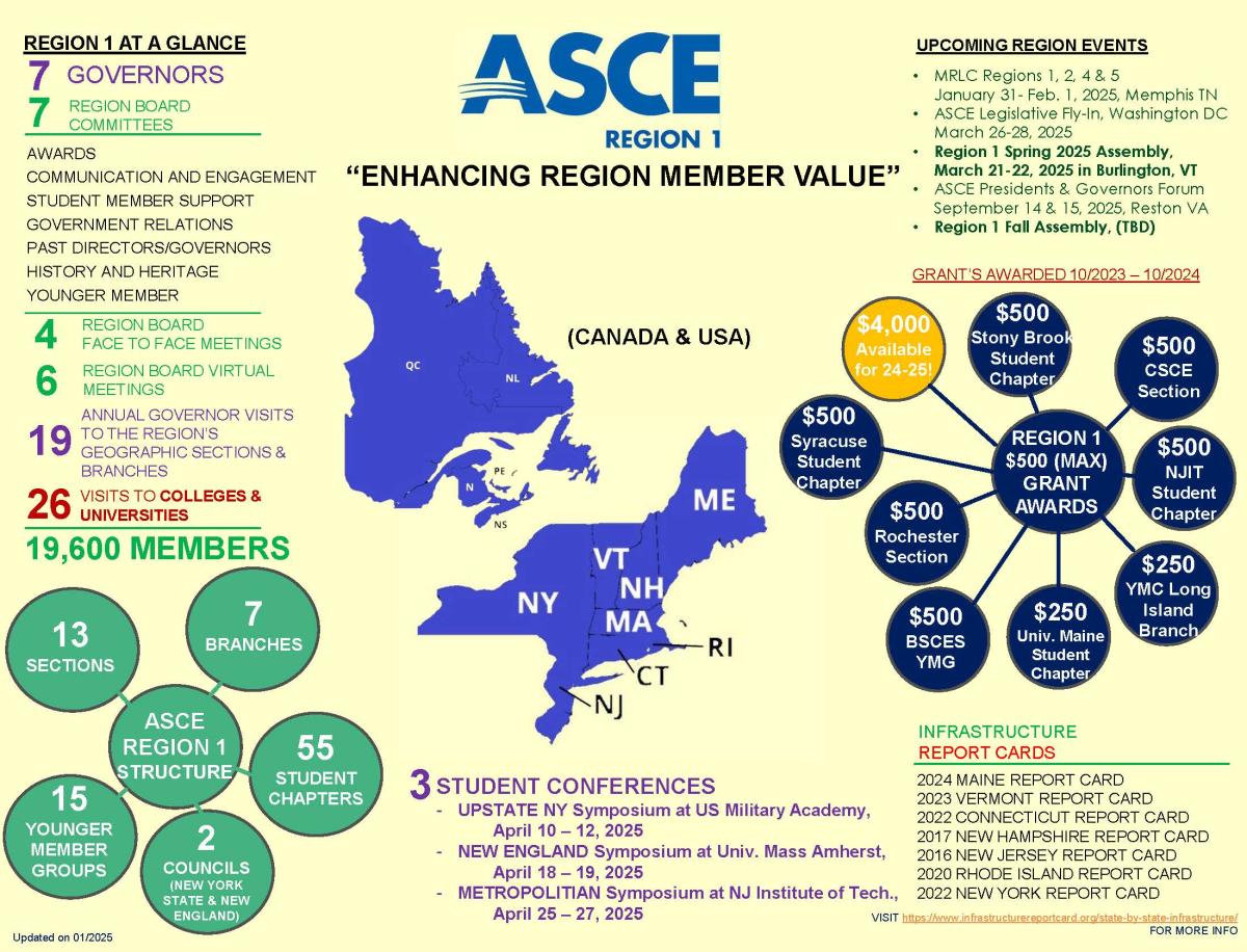 2025 Infographic